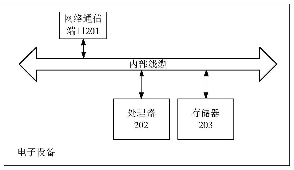 Track smoothness adjusting method and device and computer readable storage medium