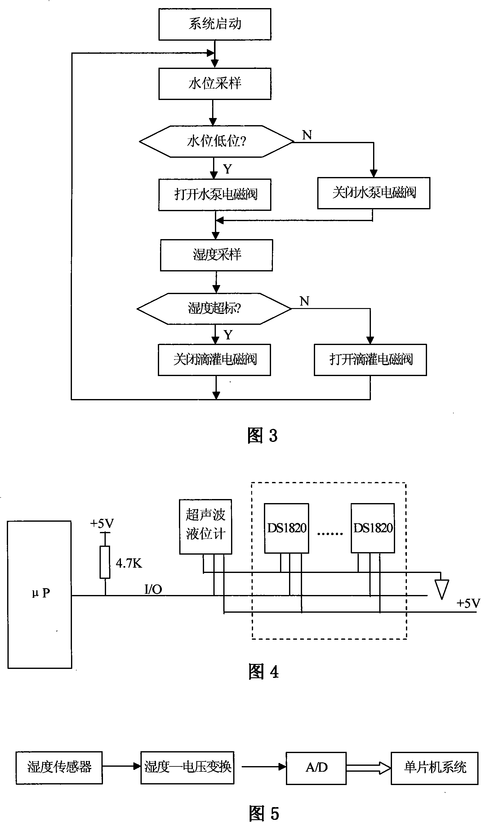 Subdistrict greening water-saving automatic irrigation device