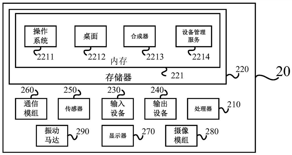 Method and device for managing accessory equipment and accessory equipment