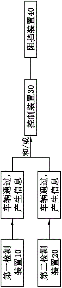 Vehicle passing management apparatus and management method thereof