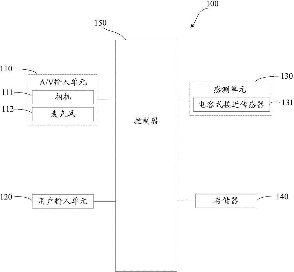 Terminal capacitance type proximity sensor-enabled control device, terminal and method