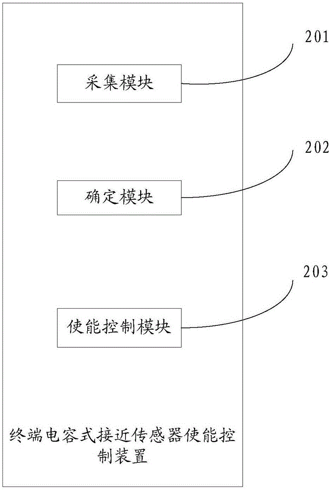 Terminal capacitance type proximity sensor-enabled control device, terminal and method