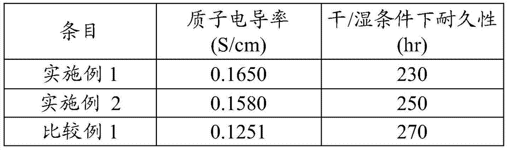 Reinforced composite membrane for fuel cell and membrane electrode assembly including the same