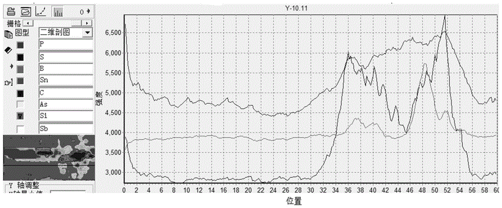 In-situ analysis method for accurate determination of billet shell thickness by nail shot