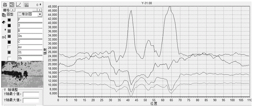 In-situ analysis method for accurate determination of billet shell thickness by nail shot