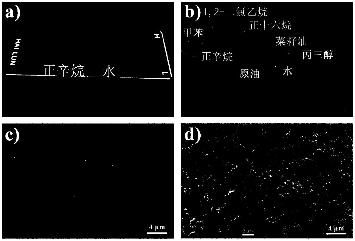 Preparation method of wear-resistant super-amphiphobic coating based on titanium dioxide/silica composite nanoparticles