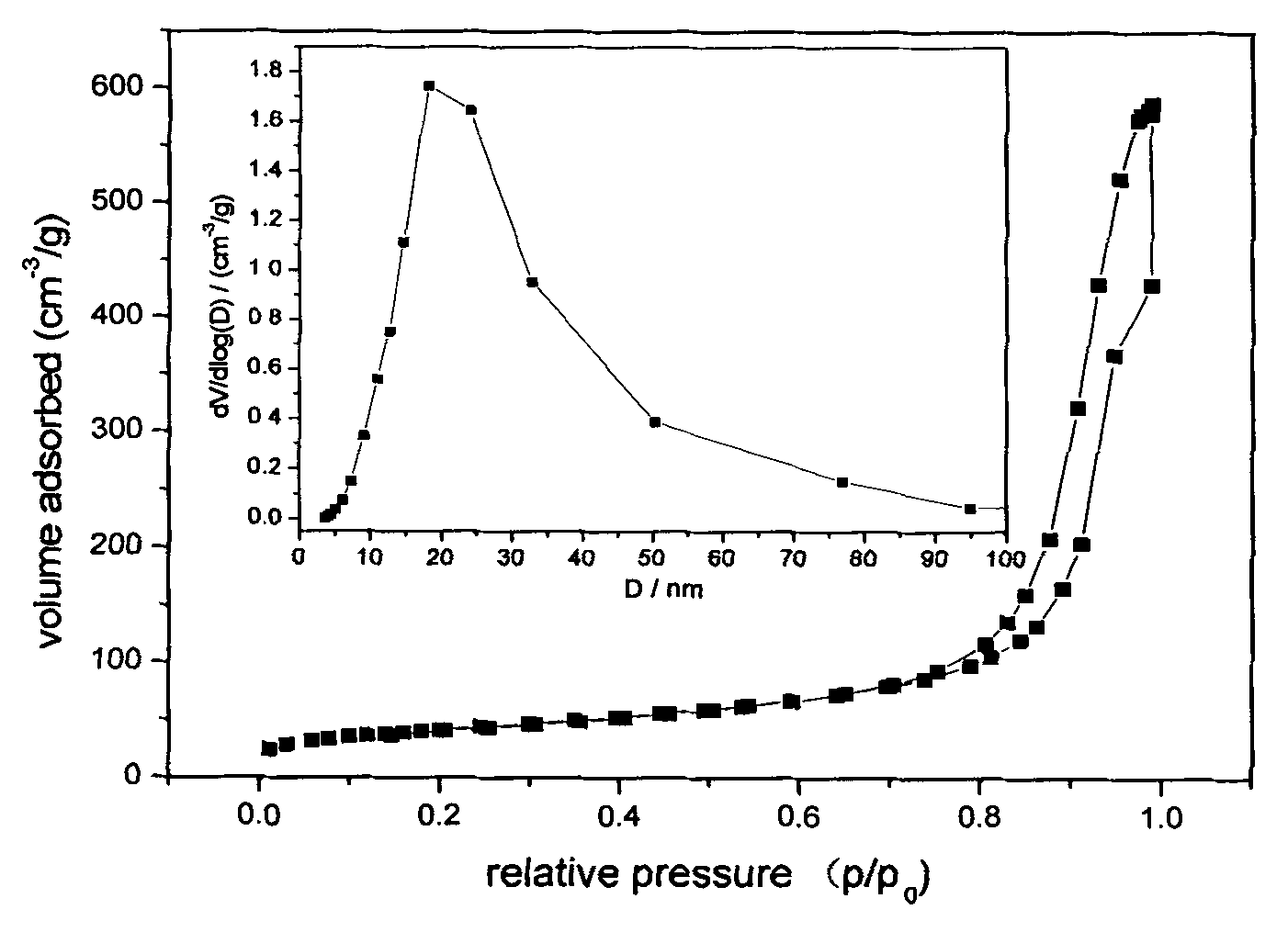 Cigarette filter rod capable of reducing content of volatile carbonyl compounds in cigarette smoke and preparation method of cigarette filter rod