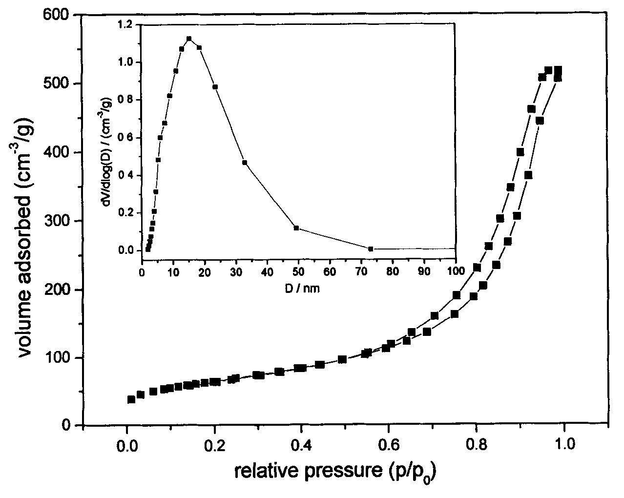 Cigarette filter rod capable of reducing content of volatile carbonyl compounds in cigarette smoke and preparation method of cigarette filter rod