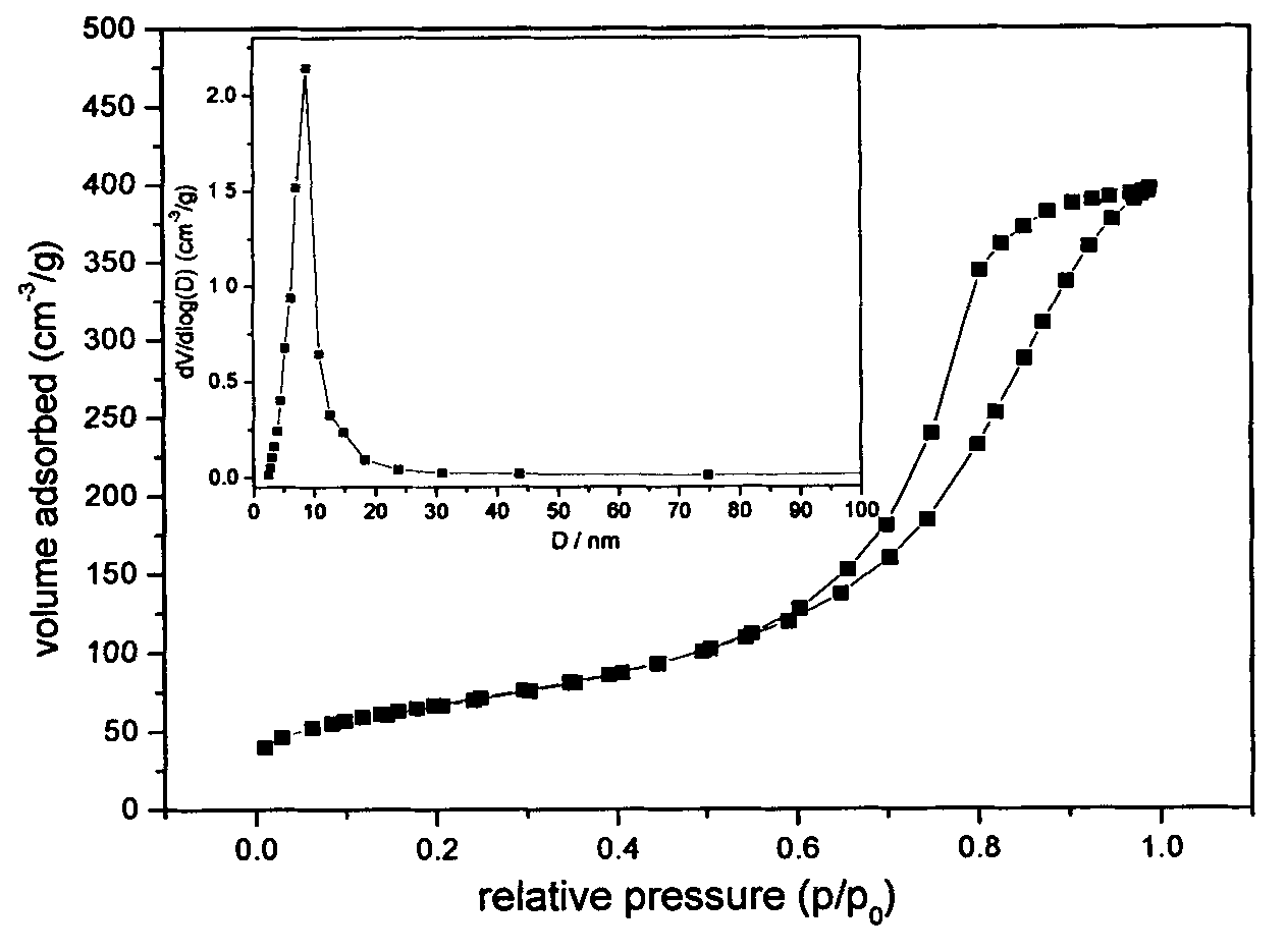 Cigarette filter rod capable of reducing content of volatile carbonyl compounds in cigarette smoke and preparation method of cigarette filter rod