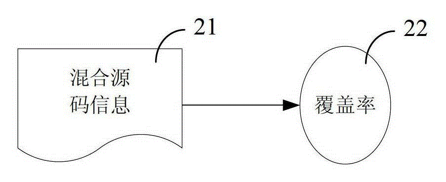 Method and device for automatic identification of test case coverage