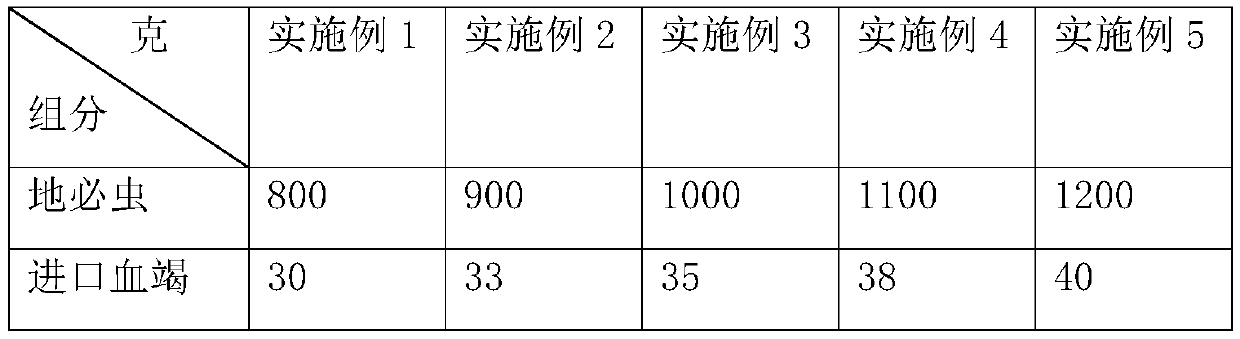 Traditional Chinese medicine preparation for promoting bone fracture healing, and preparation method thereof