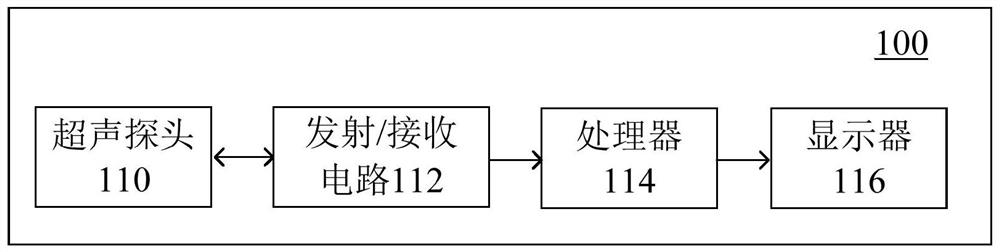 Follicle tracking method and system