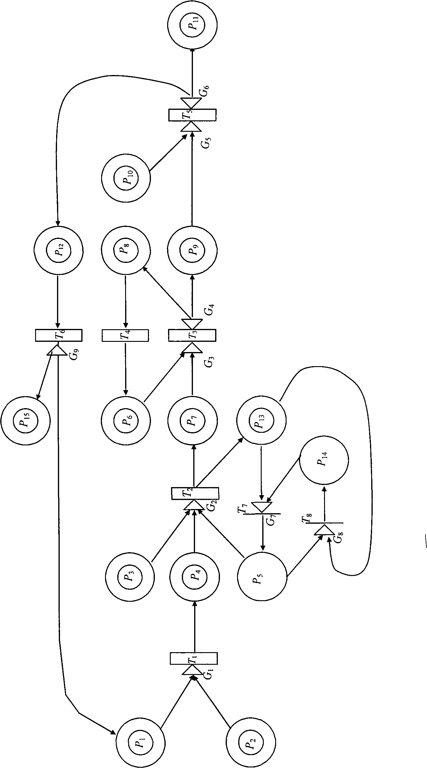 Enterprise energy consumption process model building and emulation method