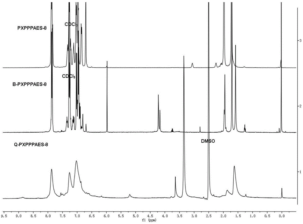 Anion-exchange membrane containing xanthene structure and preparation method and application of anion-exchange membrane