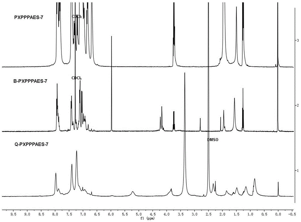 Anion-exchange membrane containing xanthene structure and preparation method and application of anion-exchange membrane