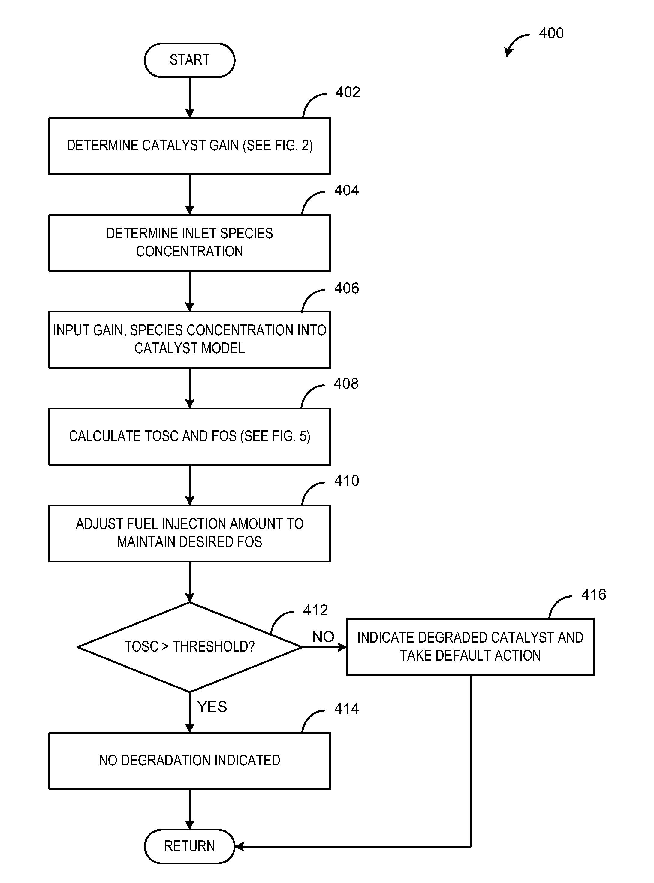 Approach for engine control and diagnostics