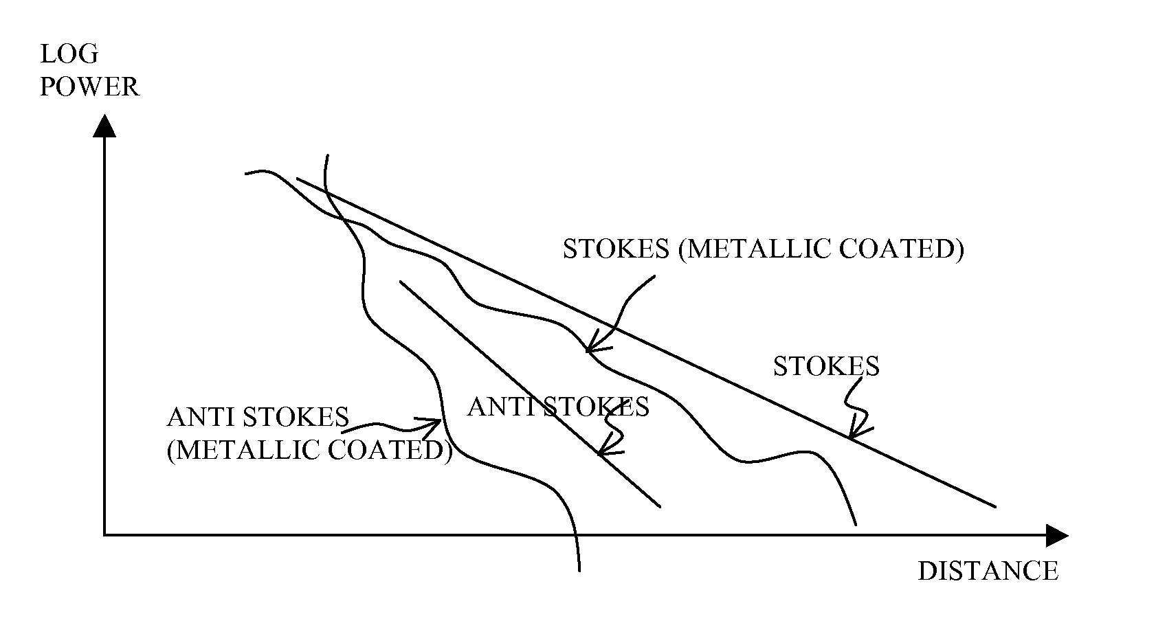 Sensing system using optical fiber suited to high temperatures