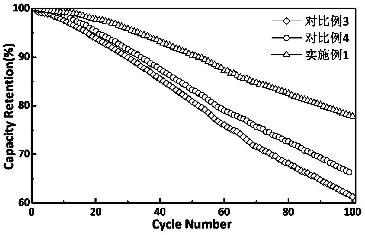 High-energy-density lithium ion battery