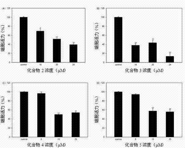 Application of polyketide in preparation of angiogenesis inhibiting medicine