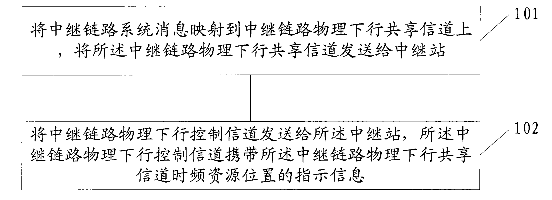 Method and device for transmitting system message