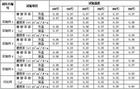 Micro-copper-formulated ceramic brake pad