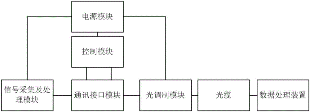 Real-time intelligent logging system of coiled tubing with optical cable