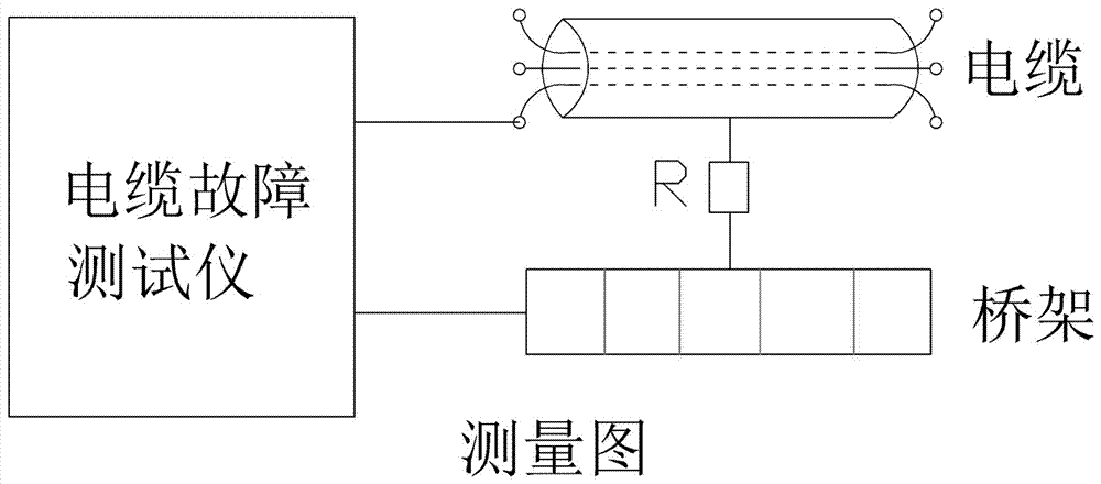 Locating Method of Low-resistance Fault Point of Cable Laying on Bridge Frame