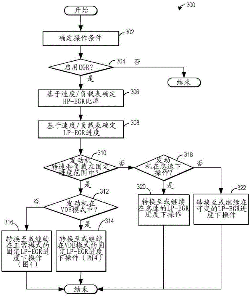 Systems and methods for LP-EGR delivery in a variable displacement engine