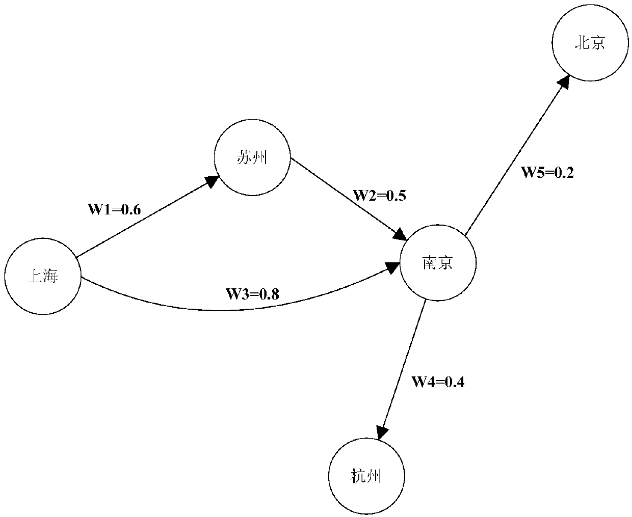 Cargo source route similarity calculation method, system and device and a storage medium