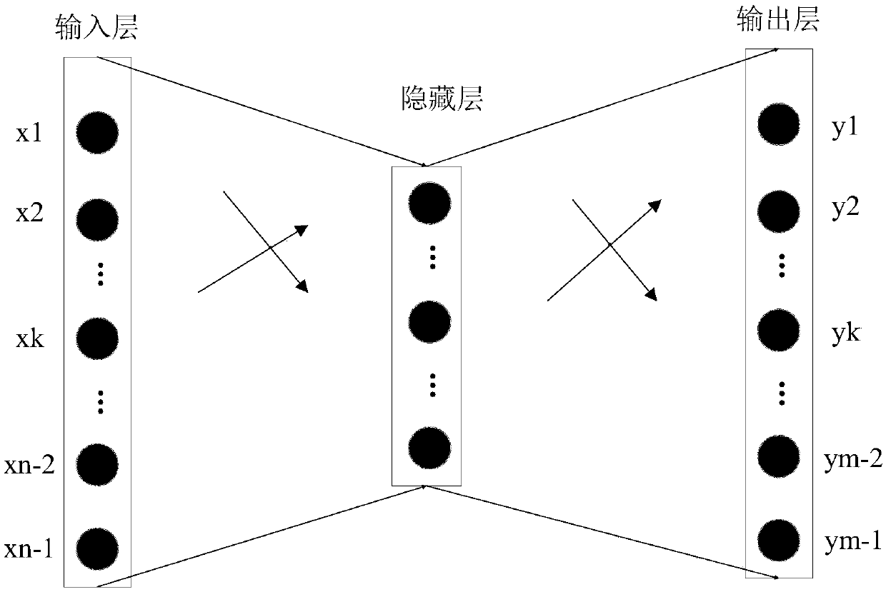 Cargo source route similarity calculation method, system and device and a storage medium