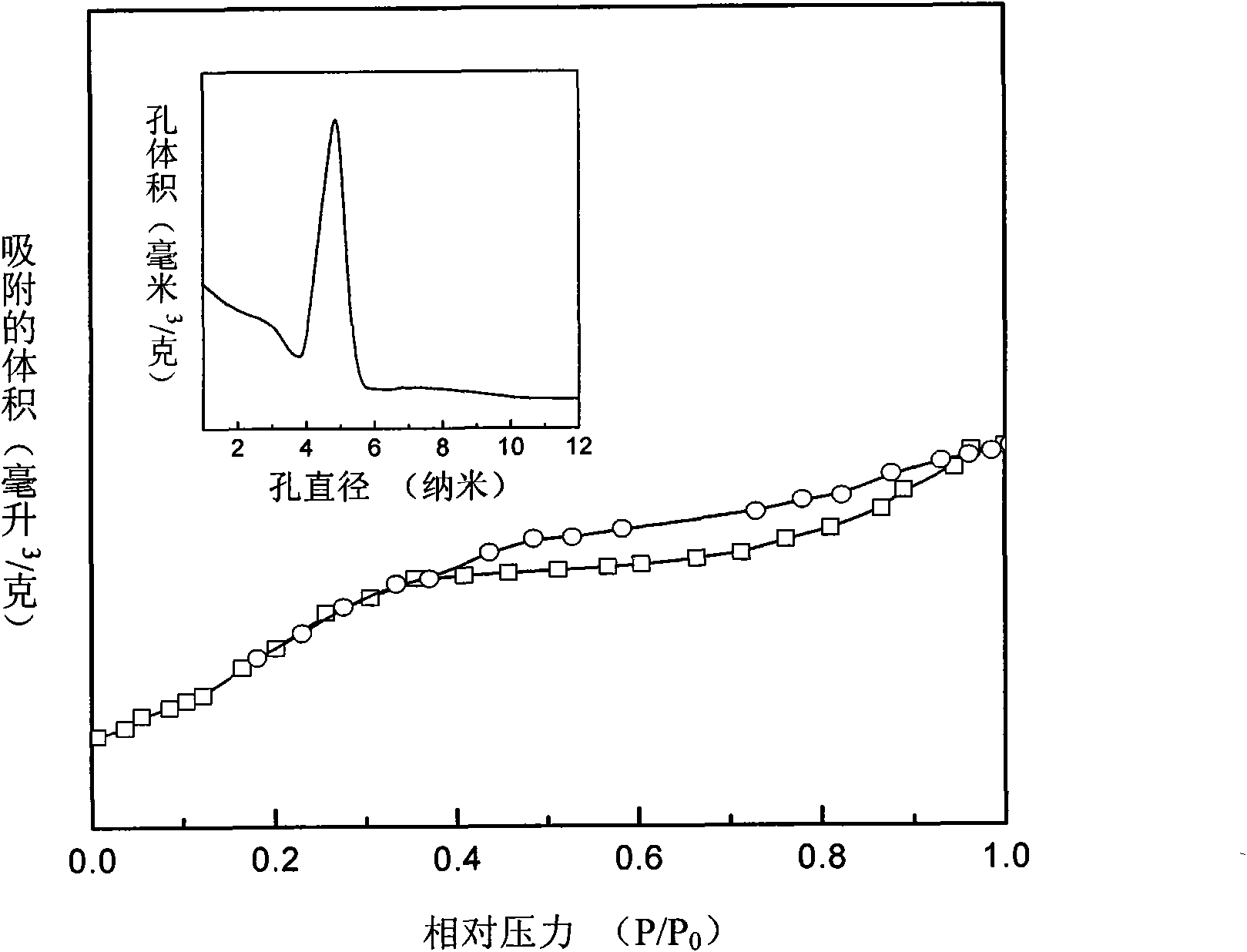 Benzyl alcohol selective oxidation catalyst, preparation method and application thereof