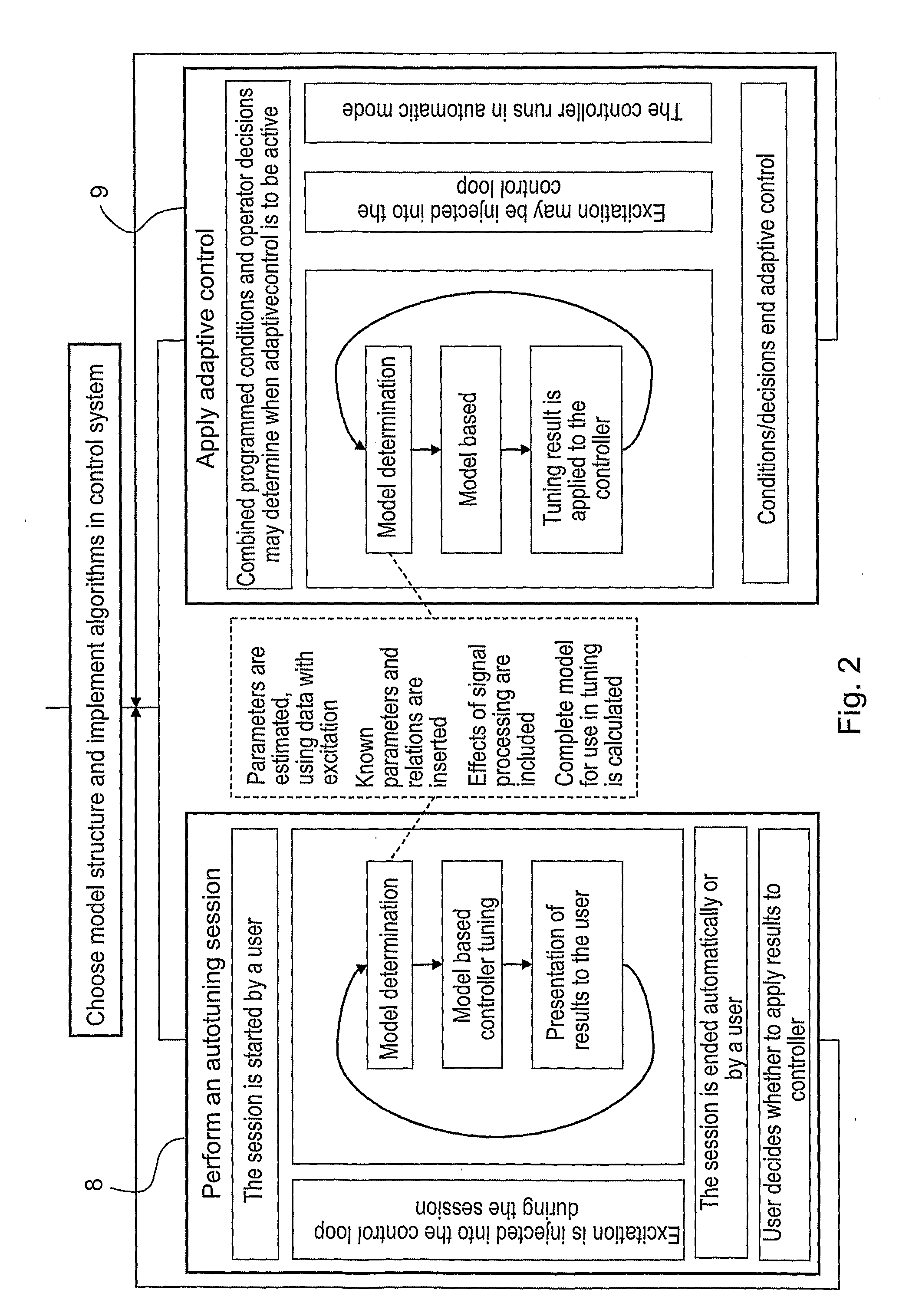 Method and device for tuning and control