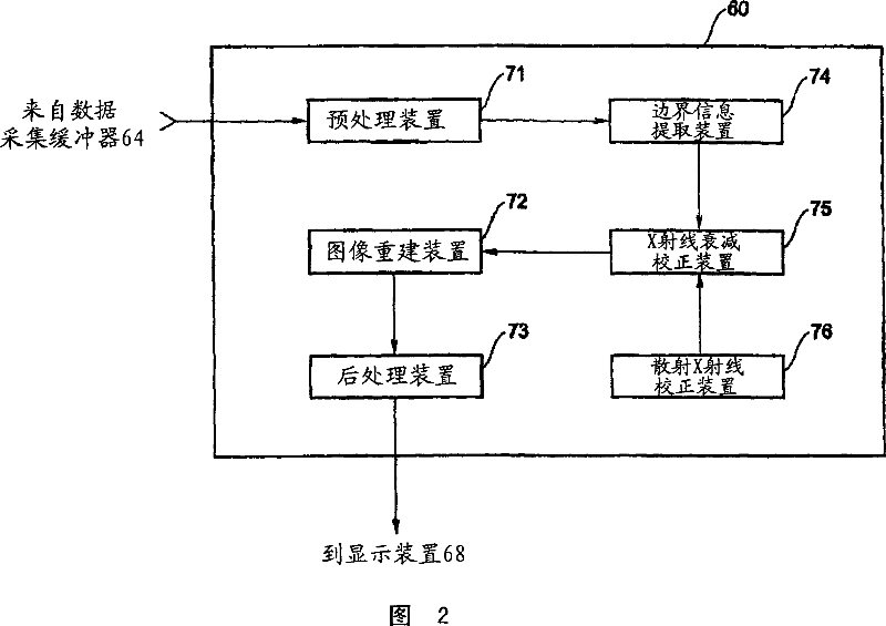 X-ray attenuation correction method, image generating apparatus, x-ray ct apparatus, and image generating method