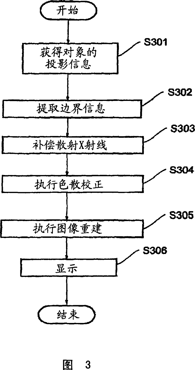 X-ray attenuation correction method, image generating apparatus, x-ray ct apparatus, and image generating method