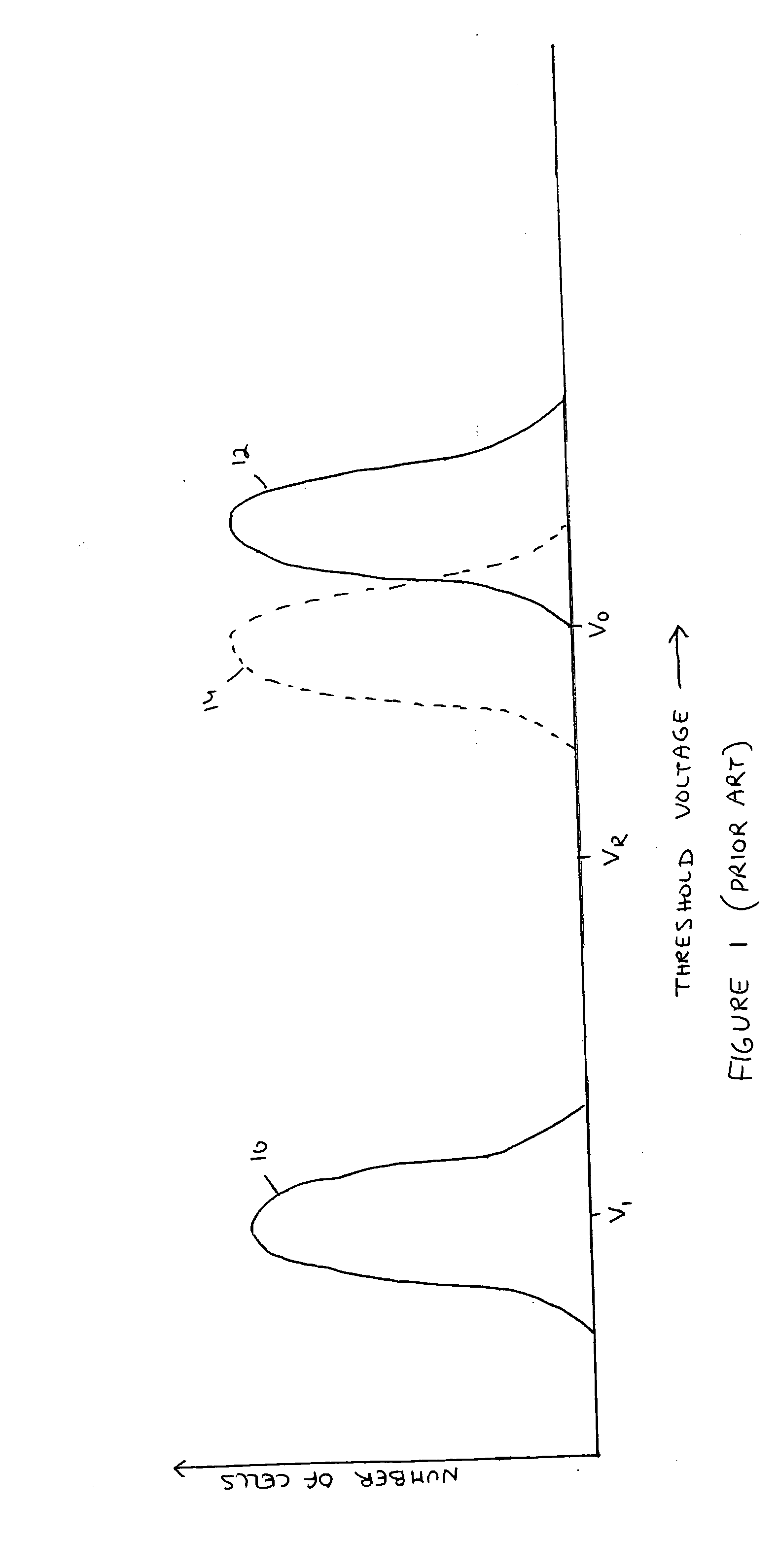 Drift compensation in a flash memory