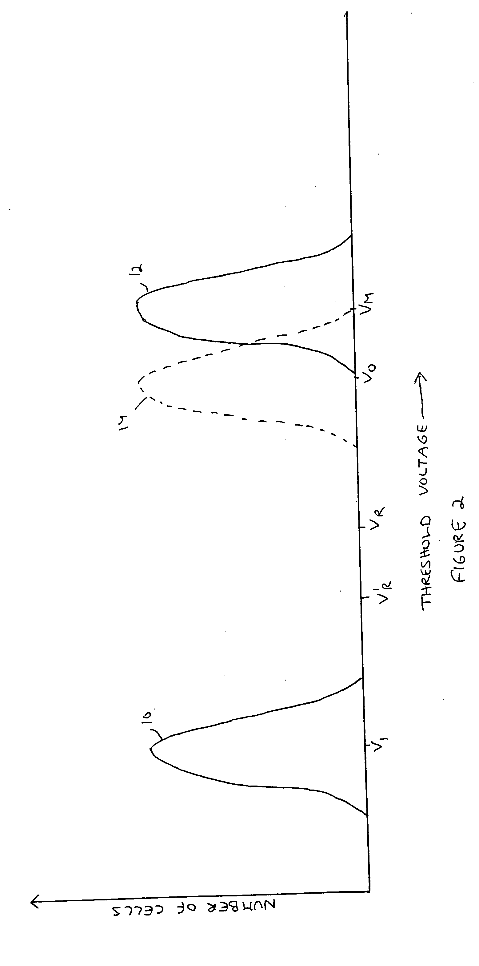 Drift compensation in a flash memory