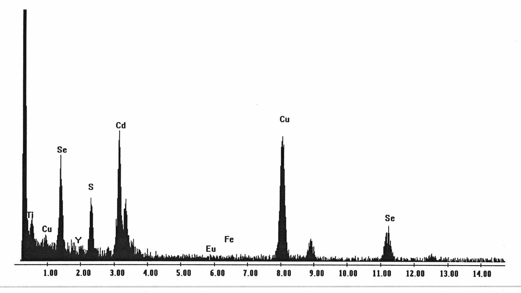 Size-controllable synthesis method for MSe (M equal to Cd, Pb) nanocrystals