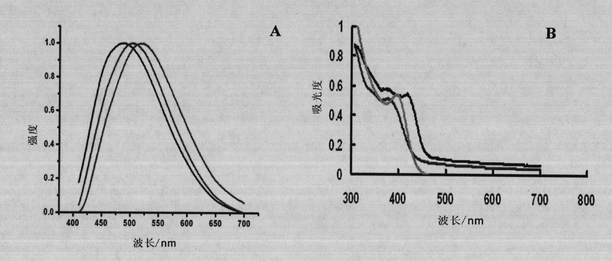 Size-controllable synthesis method for MSe (M equal to Cd, Pb) nanocrystals