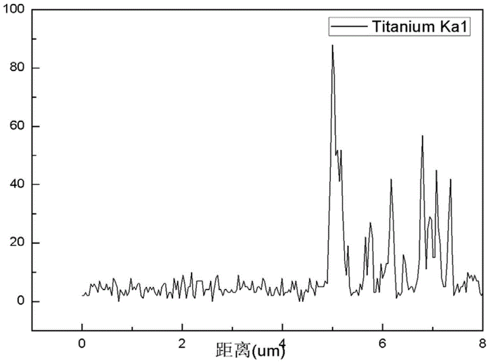 Gradient cemented carbide with surface softening and preparation method thereof