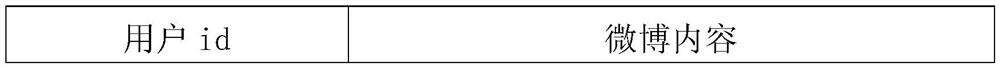 A Digital Watermarking Method for Relational Database