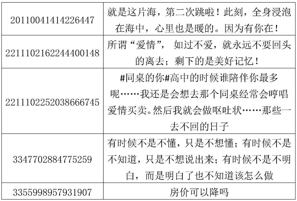 A Digital Watermarking Method for Relational Database