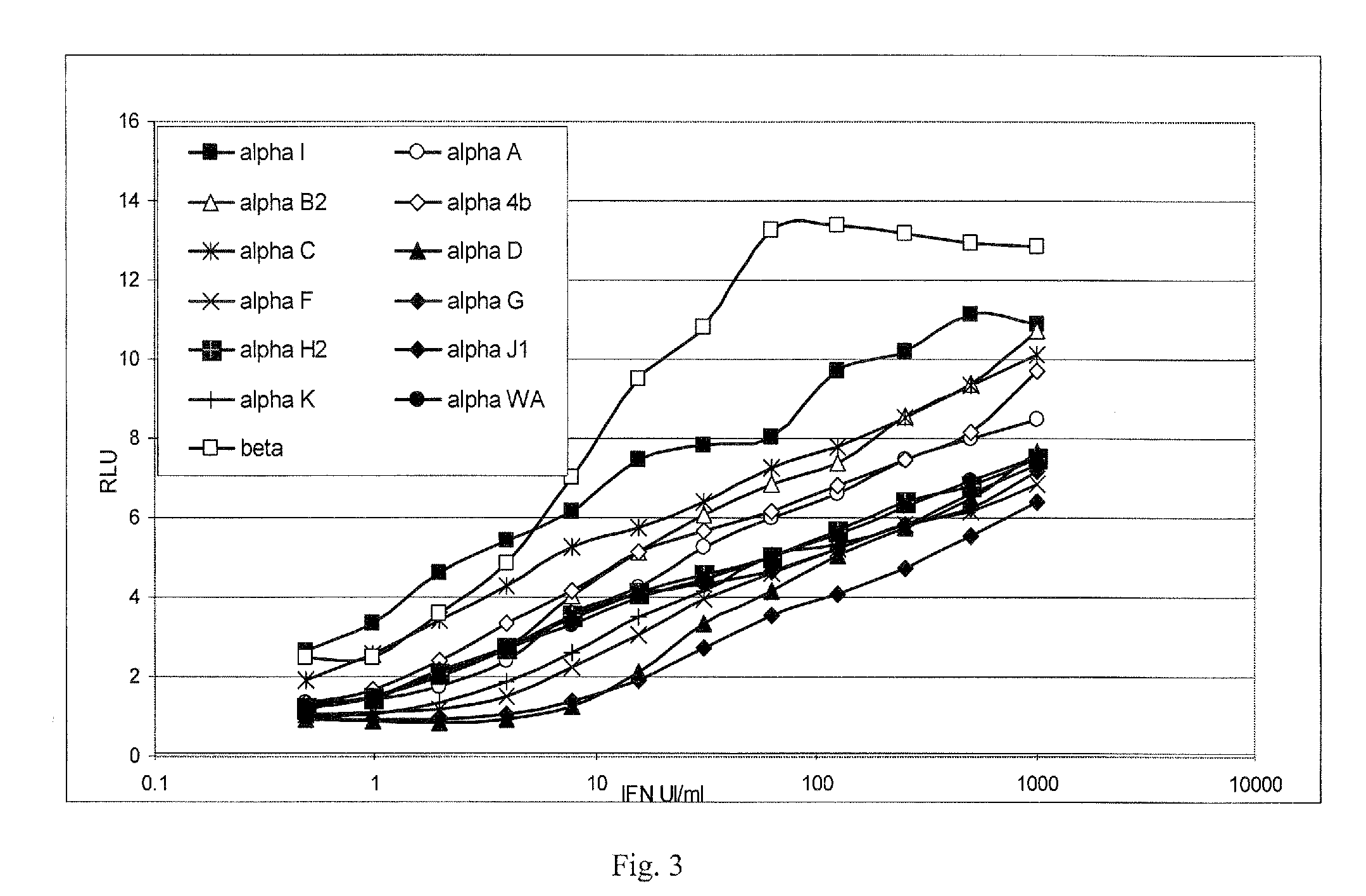 Method for conducting an assay for neutralizing antibodies