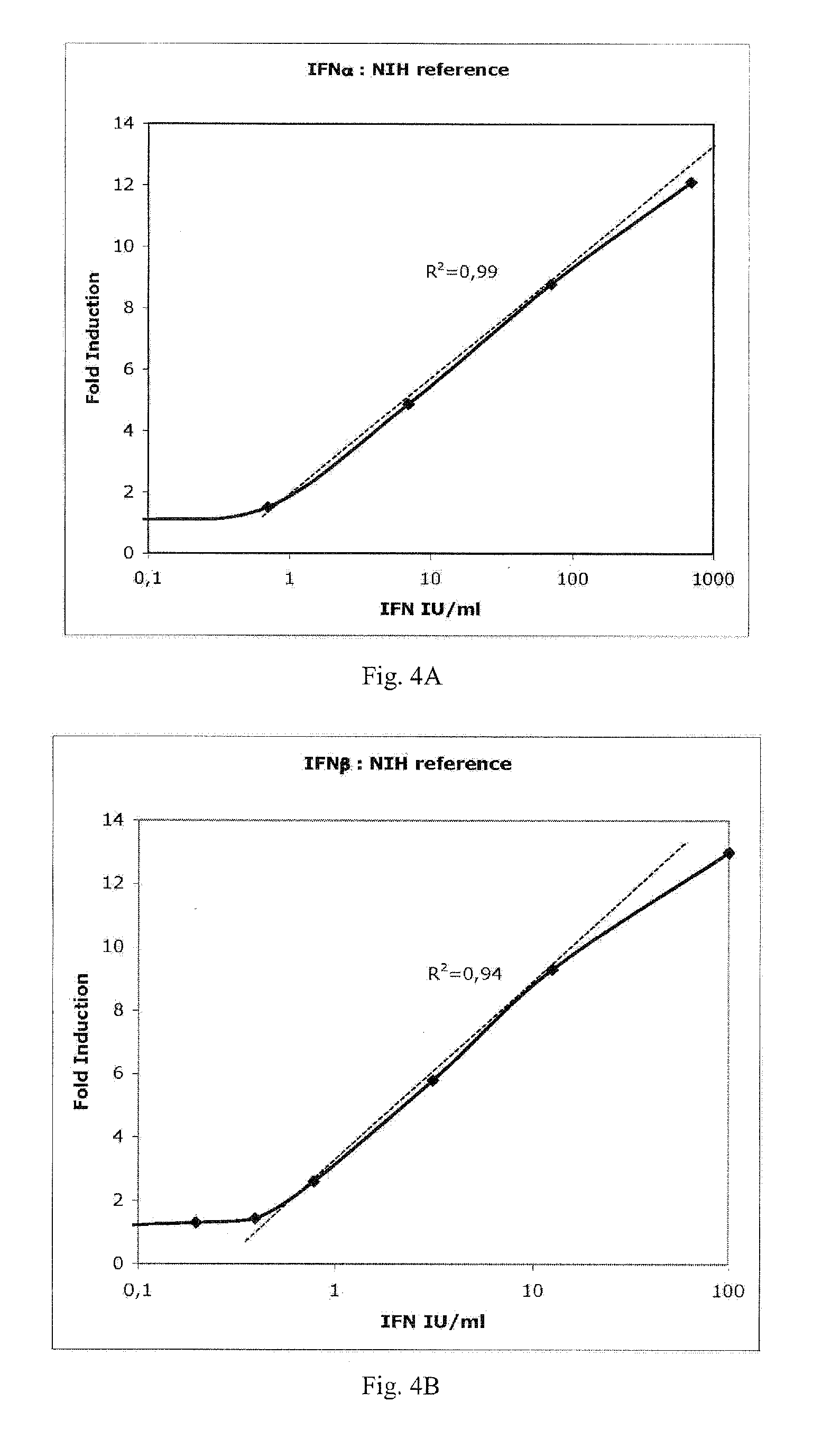 Method for conducting an assay for neutralizing antibodies