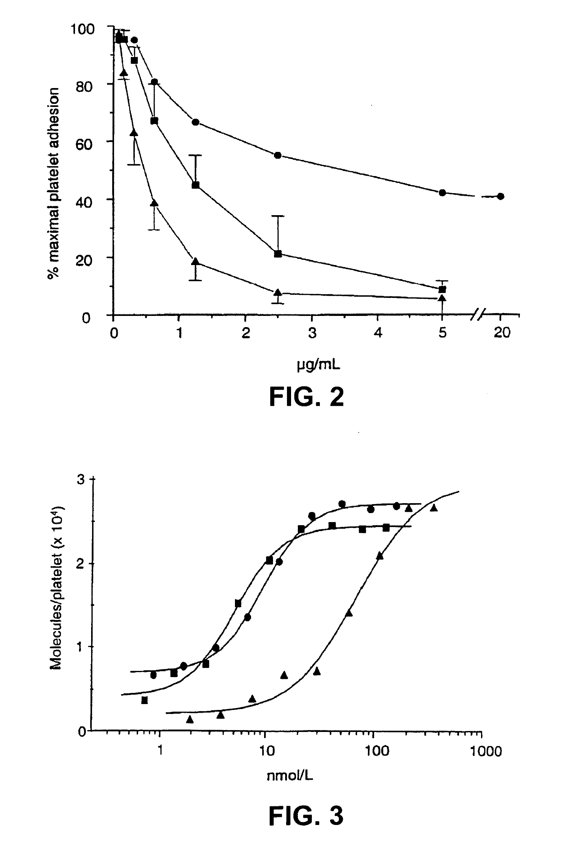 Inhibition of VWF - GPIb/V/IX interaction and platelet-collagen interaction for prevention and treatment of cerebral attacks