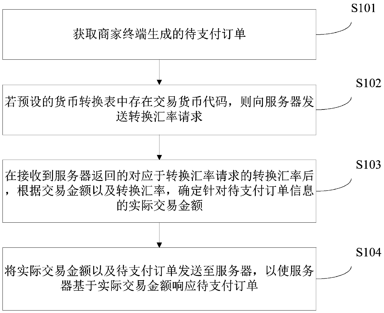 Encrypted currency payment method and system