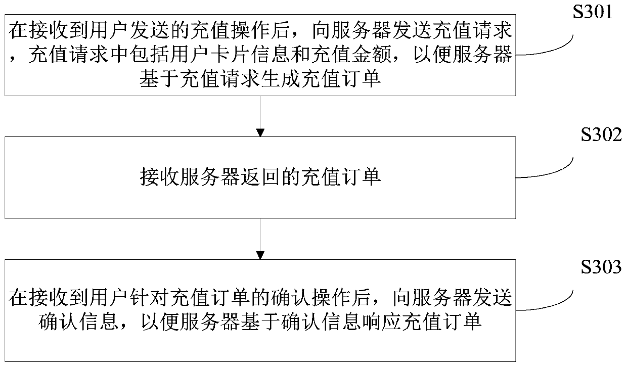 Encrypted currency payment method and system