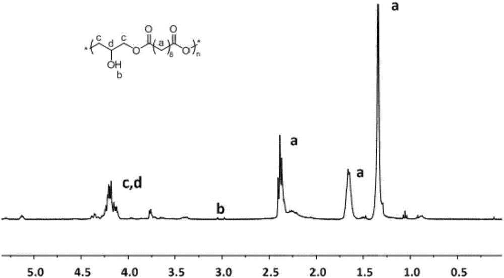 Application of poly(glycerol disebacate)