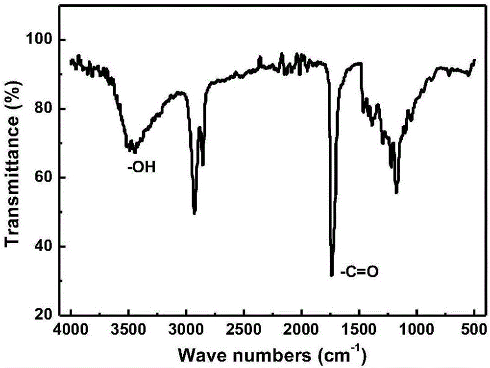 Application of poly(glycerol disebacate)