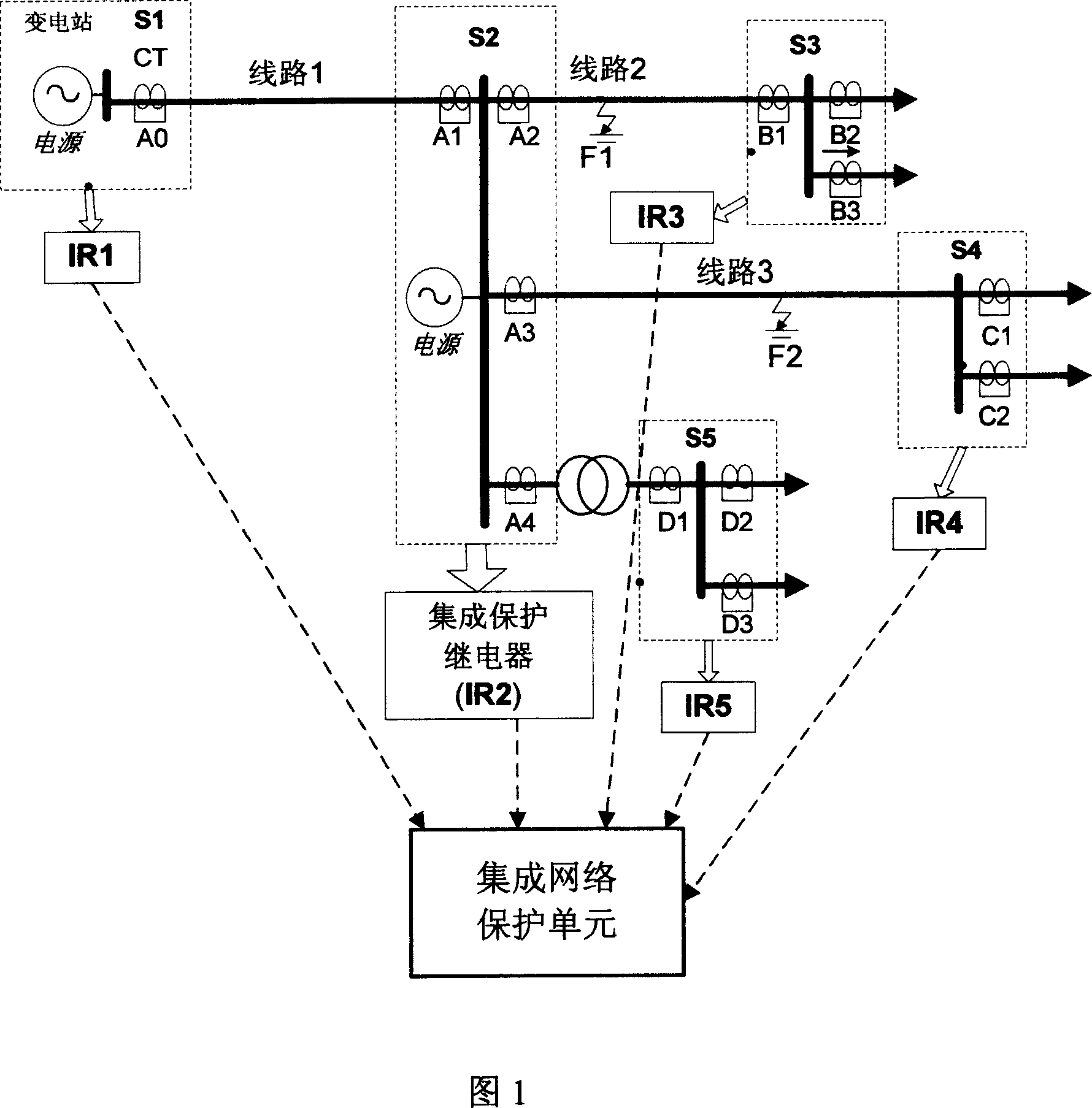 Integrated protection system based on multiple traditional protection technologies