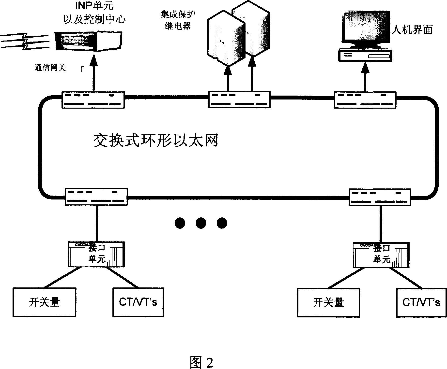 Integrated protection system based on multiple traditional protection technologies